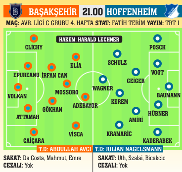 UEFA Avrupa Ligi'nde zor bir gece bizi bekliyor